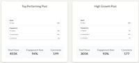 Content Scheduling Tools