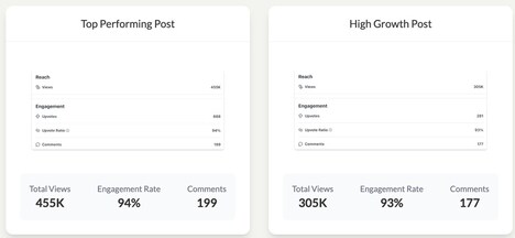 Content Scheduling Tools
