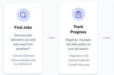 Job Tracking Tools