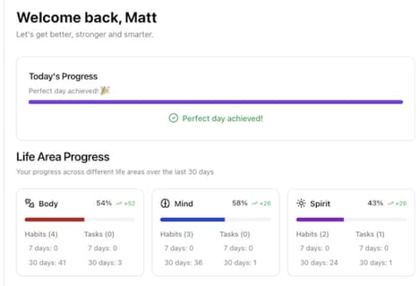 Life Management Platforms