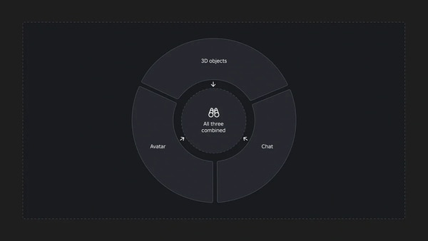 AI Scene Monitoring Tools