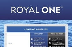 Unified Travel Reward Cards