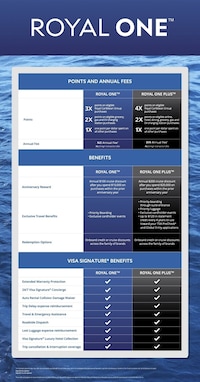 Unified Travel Reward Cards Image 1