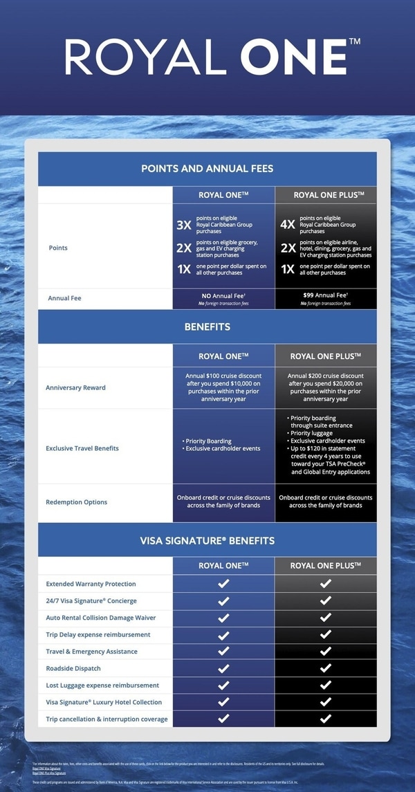 Unified Travel Reward Cards
