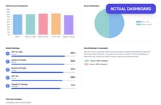 Prompt Testing Tools