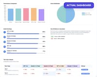 Prompt Testing Tools