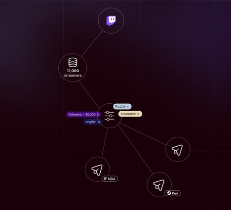 Streamer Outreach Tools