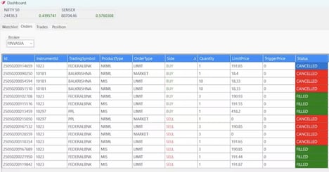 Broker Integration Platforms