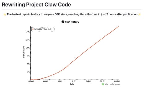 Open-Source Coding Agent Frameworks
