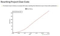 Open-Source Coding Agent Frameworks