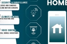AI-Powered Smart Home Systems