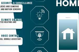 AI-Powered Smart Home Systems Article Thubnail