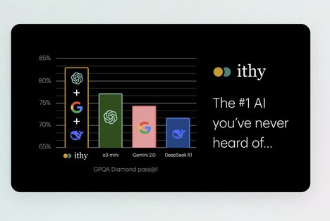 AI Aggregation Platforms: Ithy Combines Multiple AIs To Generate ...
