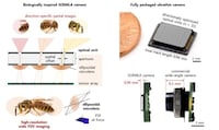 Ultra-Thin Camera Tech