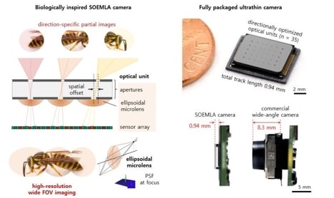 Ultra-Thin Camera Tech