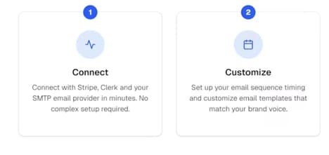 Abandoned Signup Tools