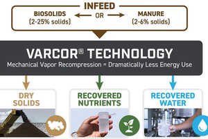 Waste Upcycling Systems Article Thubnail