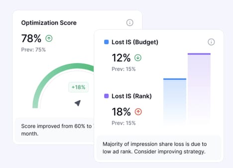 AI Marketing Intelligence Tools