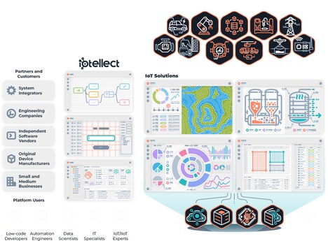 Unified Monitoring Platforms Rise