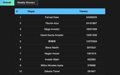 Crypto Clicker Platforms