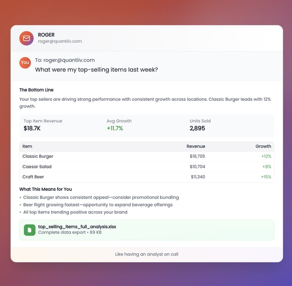 Restaurant Industry AI Agents