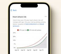 Health Optimization Platforms Image 1