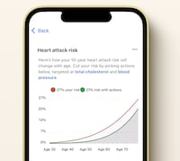 Health Optimization Platforms