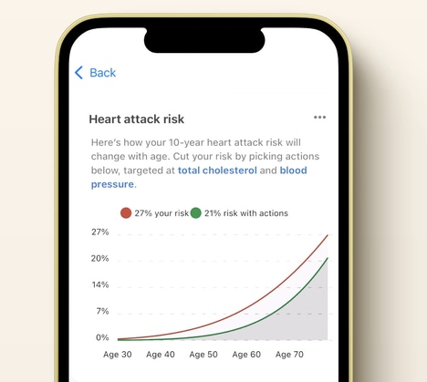 Health Optimization Platforms