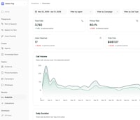Conversational AI Platforms Image 1