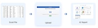 Automated Reporting Tools