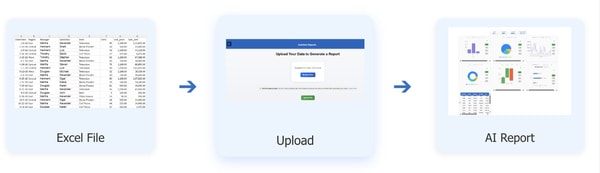Automated Reporting Tools : AutoGen Reports