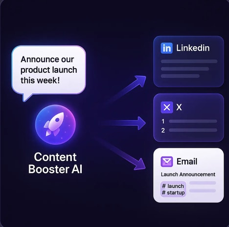 Content Creation Tools
