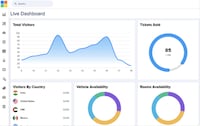 Event Management Tools