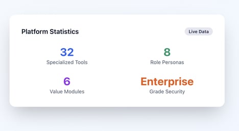 Business Intelligence Tools