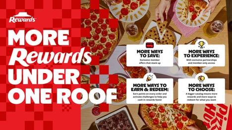 Reimagined Pizza Loyalty Programs