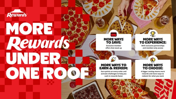 Reimagined Pizza Loyalty Programs