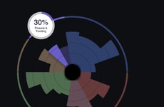 Startup Assessment Tools