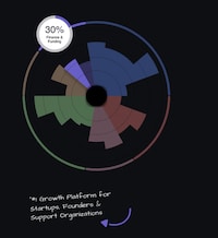 Startup Assessment Tools Image 1