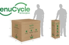 Responsible PPE Waste Programs