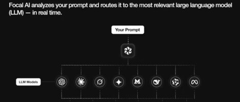 AI Routing Tools