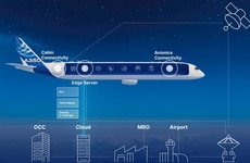 Ultra-Connected Aircraft Ecosystems