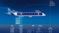 Ultra-Connected Aircraft Ecosystems Image 1