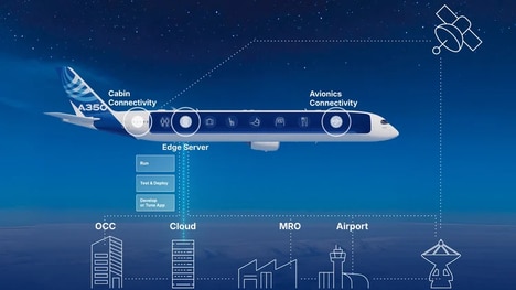 Ultra-Connected Aircraft Ecosystems