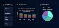 AI Visibility Tools