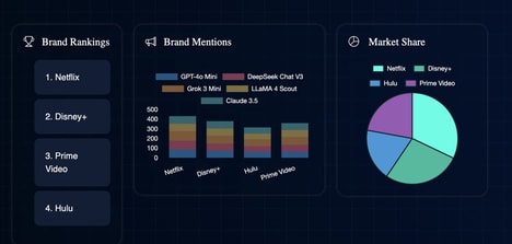 AI Visibility Tools