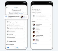 Unified Digital Identities