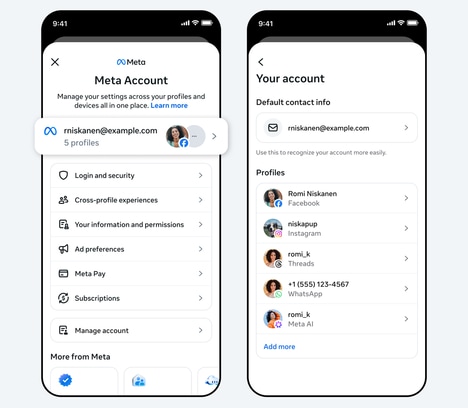 Unified Digital Identities