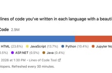 Developer Analytics Tool