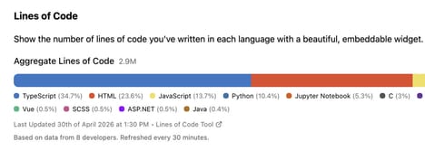 Developer Analytics Tool