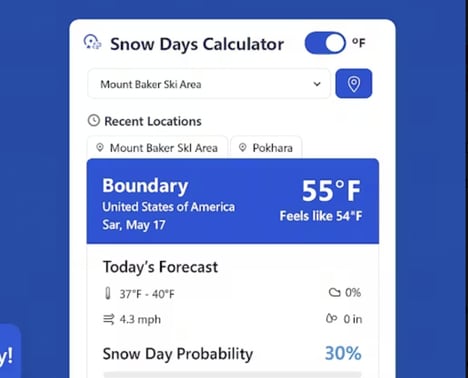 Weather Prediction Tools